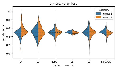 _images/Cosmos_mouseVisualCortex_example_11_0.png